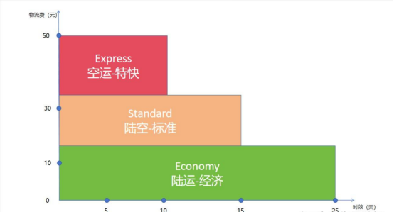 3、准备工作喀秋莎ERP插件仓库设置548.png