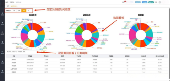 店铺运营1、热门数据分析354.png