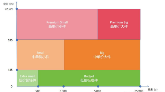 3、准备工作喀秋莎ERP插件仓库设置759.png